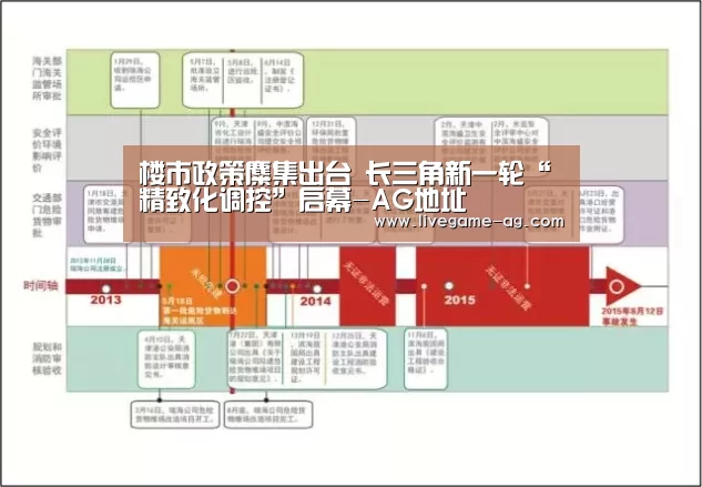 楼市政策麋集出台 长三角新一轮“精致化调控”启幕-AG地址(图1) 楼市政策麋集出台 长三角新一轮“精致化调控”启幕-AG地址(图1)